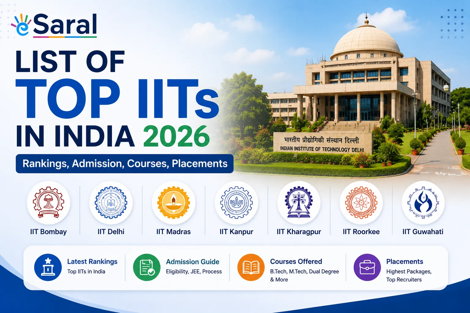 List of Top IITs in India 2026: Rankings, Admission, Courses, Placements